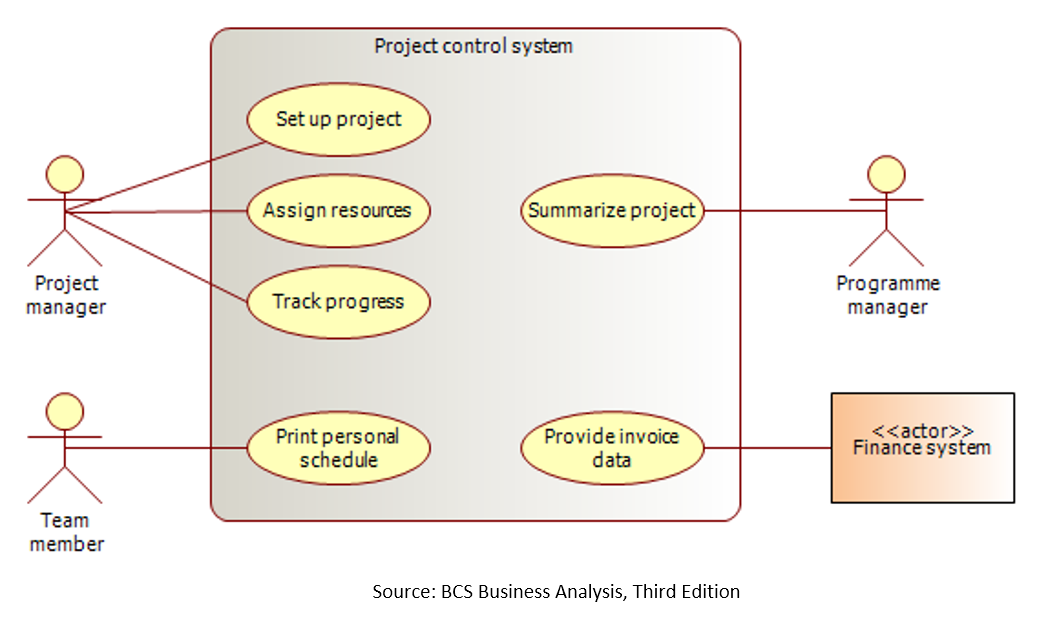 use-case-vs-user-story-1-d-l-lbms